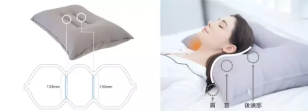 抗菌99.9％、静電気完全防止　どんな姿勢の睡眠でも頸椎をサポートする「Easy Pillow」　7月12日(火)よりMakuakeにて先行予約販売開始