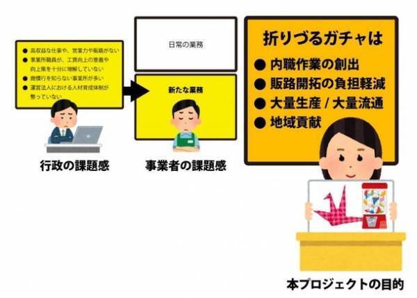 「地域企業協賛型おりづるガチャ」成田空港温泉 空の湯に初登場　企業＋地域＋障害者就労支援を循環させ活性化させるガチャモデル
