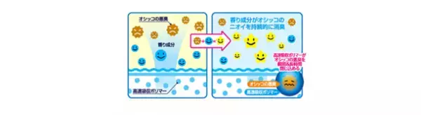 ほのかな香りと秋を彩るデザインでワンちゃんと旅行気分を味わう『デオシート消臭＆フレグランス　旅心地アンティークブーケの香り』期間限定発売