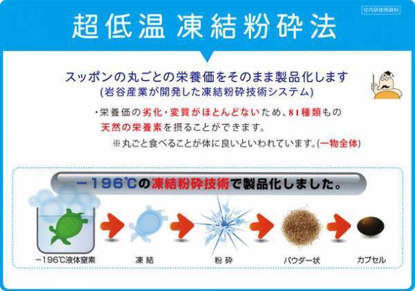 『すっぽんいのち力』を8月2日(火)より提供開始　マイナス196度で冷凍粉砕！鮮度そのままのすっぽんサプリ