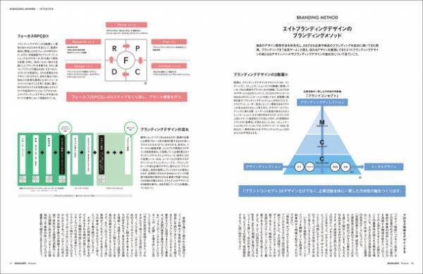 デザインノートPremium『西澤明洋の成功するブランディングデザイン』7月13日発売