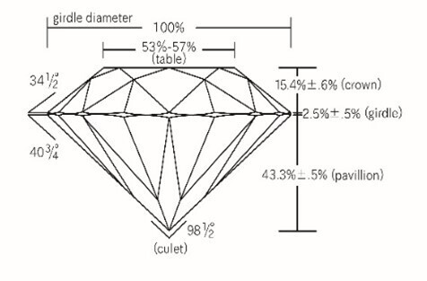 “生誕139周年”創始者ラザール・キャプランダイヤモンドへの飽くなき探求《About Lazare Kaplan》