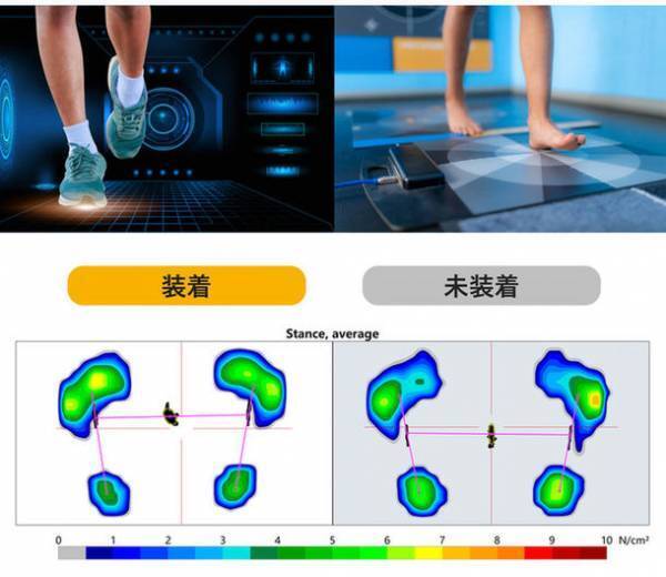 指から姿勢をサポートする「CORE HUNTER」をMakuakeにて7月6日(水)より発売！≪金額495万円(達成率4,956％超え)・サポーター1,315人突破！≫