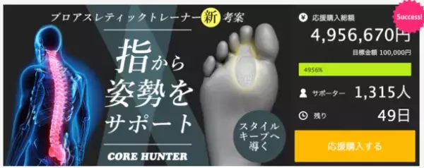 指から姿勢をサポートする「CORE HUNTER」をMakuakeにて7月6日(水)より発売！≪金額495万円(達成率4,956％超え)・サポーター1,315人突破！≫