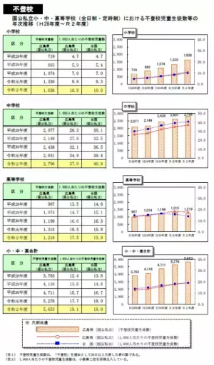 わくサポ広島トークイベント『不登校・ひきこもりの授業』初開催！