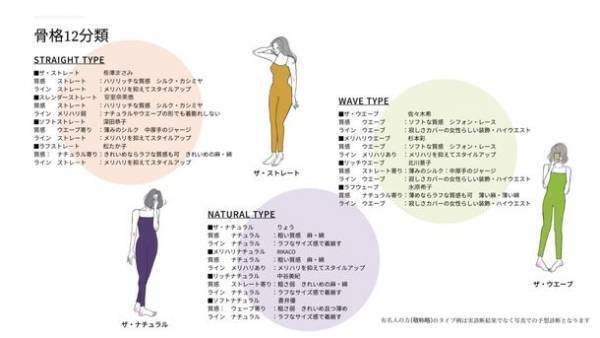 需要急拡大のイメージコンサルタントツール「骨格診断」の最進化系の「骨格12分類」の資格取得講座が大阪で指導開始