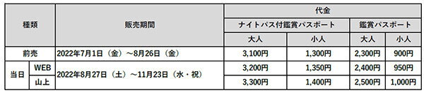 メニュー詳細決定！ “六甲山でみそグルメ”六甲味噌を使用した新名物グルメを六甲山上7つの店舗にて期間限定で提供します