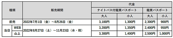 メニュー詳細決定！ “六甲山でみそグルメ”六甲味噌を使用した新名物グルメを六甲山上7つの店舗にて期間限定で提供します