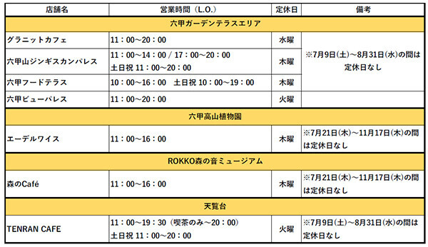 メニュー詳細決定！ “六甲山でみそグルメ”六甲味噌を使用した新名物グルメを六甲山上7つの店舗にて期間限定で提供します