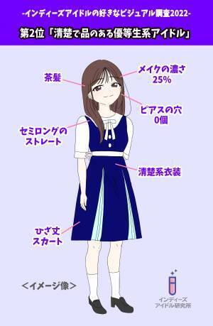 ヲタク316名に聞いた！アイドルの「好みのビジュアル」調査-2022-