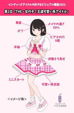 ヲタク316名に聞いた！アイドルの「好みのビジュアル」調査-2022-