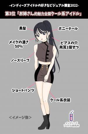 ヲタク316名に聞いた！アイドルの「好みのビジュアル」調査-2022-