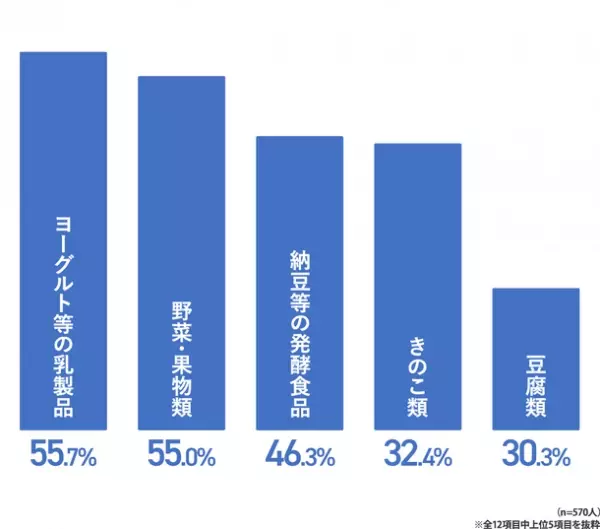 [一般生活者1,000人を対象にした夏のマスク着用意向調査]　猛暑が続く今夏、マスクを外さない人が約8割！約3人に1人が感染症対策は「免疫力向上」を意識すると回答