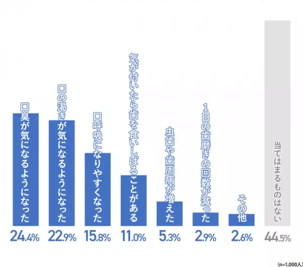 [一般生活者1,000人を対象にした夏のマスク着用意向調査]　猛暑が続く今夏、マスクを外さない人が約8割！約3人に1人が感染症対策は「免疫力向上」を意識すると回答