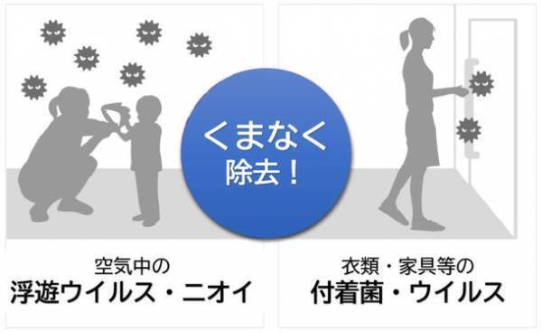 日本初登場！「除菌・ウイルス・脱臭問題これ1台で解決！除菌の新方式『オゾン・ナノミスト噴霧器』」Makuakeにて先行予約販売を開始！！