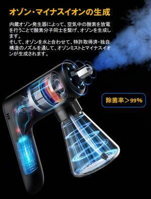 日本初登場！「除菌・ウイルス・脱臭問題これ1台で解決！除菌の新方式『オゾン・ナノミスト噴霧器』」Makuakeにて先行予約販売を開始！！
