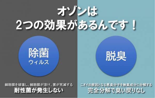 日本初登場！「除菌・ウイルス・脱臭問題これ1台で解決！除菌の新方式『オゾン・ナノミスト噴霧器』」Makuakeにて先行予約販売を開始！！