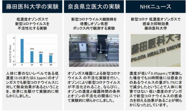 日本初登場！「除菌・ウイルス・脱臭問題これ1台で解決！除菌の新方式『オゾン・ナノミスト噴霧器』」Makuakeにて先行予約販売を開始！！