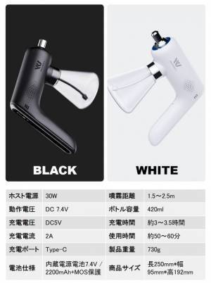 日本初登場！「除菌・ウイルス・脱臭問題これ1台で解決！除菌の新方式『オゾン・ナノミスト噴霧器』」Makuakeにて先行予約販売を開始！！