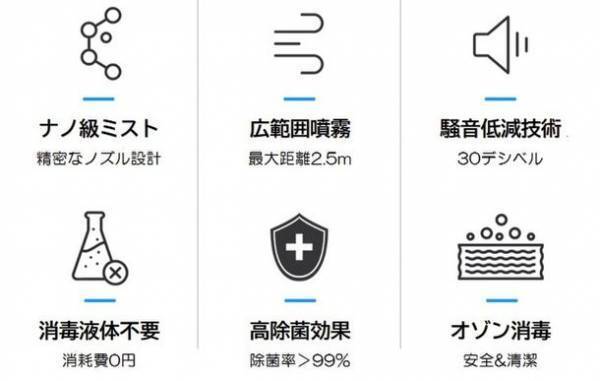 日本初登場！「除菌・ウイルス・脱臭問題これ1台で解決！除菌の新方式『オゾン・ナノミスト噴霧器』」Makuakeにて先行予約販売を開始！！