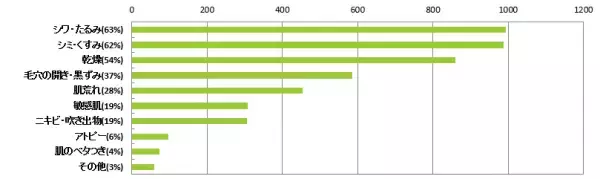～ハーバー研究所のユーザー約2,000人に「からだの不調アンケート」を実施～コロナ禍でからだの不調を実感する人が約8割、健康維持、病気予防のためにサプリメントや健康食品を摂取した人も約8割！不調改善への意識の高まりが顕著、「人生100年時代の未病ケア」に注目！