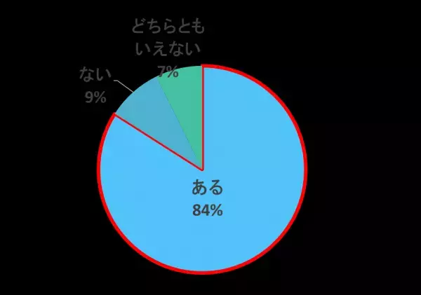 ～ハーバー研究所のユーザー約2,000人に「からだの不調アンケート」を実施～コロナ禍でからだの不調を実感する人が約8割、健康維持、病気予防のためにサプリメントや健康食品を摂取した人も約8割！不調改善への意識の高まりが顕著、「人生100年時代の未病ケア」に注目！