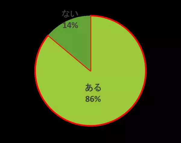 ～ハーバー研究所のユーザー約2,000人に「からだの不調アンケート」を実施～コロナ禍でからだの不調を実感する人が約8割、健康維持、病気予防のためにサプリメントや健康食品を摂取した人も約8割！不調改善への意識の高まりが顕著、「人生100年時代の未病ケア」に注目！