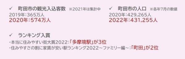 異星人出没注意！東京・町田市で「松丸亮吾」考案のイベントが開催中　『まちだ謎解きゲーム』第1弾が大盛況で、街の観光促進に！