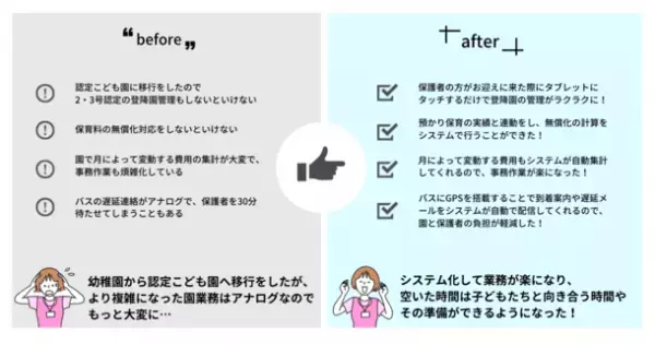 「園支援システム＋バスキャッチ」を導入した福島県・こはらだ幼稚園の事例を無料公開