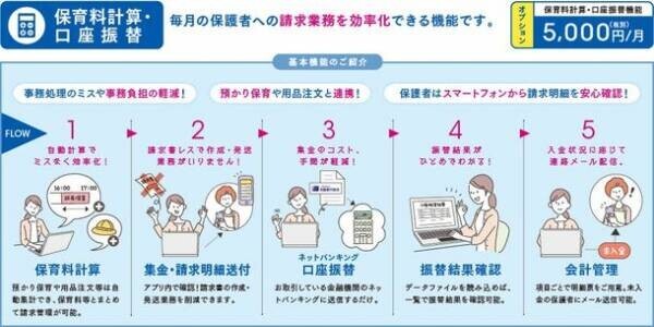 「園支援システム＋バスキャッチ」を導入した福島県・こはらだ幼稚園の事例を無料公開
