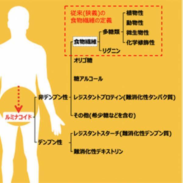 美尻トレーナー岡部友先生が提唱する「体の内側から美ボディをつくろう」PURE DIAMONDシリーズにルミナコイド健康食品「ルルミルク」とのコラボ商品が登場