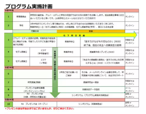 富山市教育委員会とアルバ・エデュ、すべての子どもに話す力を届けるプレゼン教育に関する連携協定を締結