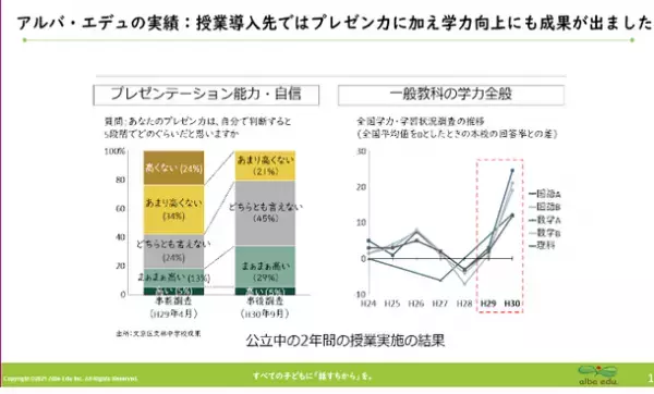 富山市教育委員会とアルバ・エデュ、すべての子どもに話す力を届けるプレゼン教育に関する連携協定を締結