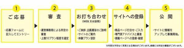 ＜C-VALUE連携企画＞多古町観光の新しいカタチ 五感で感じる多古町体験プラン参加事業者を募集