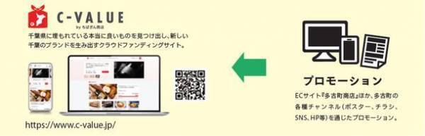 ＜C-VALUE連携企画＞多古町観光の新しいカタチ 五感で感じる多古町体験プラン参加事業者を募集