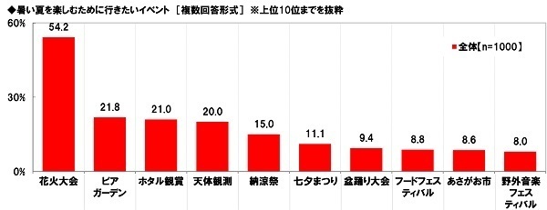 養命酒製造株式会社調べ　“隠れ夏バテ”に要注意！　夏バテの自覚がない人の70%が“隠れ夏バテ予備軍”または“隠れ夏バテ”と判明