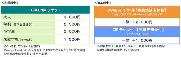 六甲山アスレチックパークGREENIA（グリーニア）夏限定アクティビティ「ウチッパ」登場！夏の新グッズ発売開始！