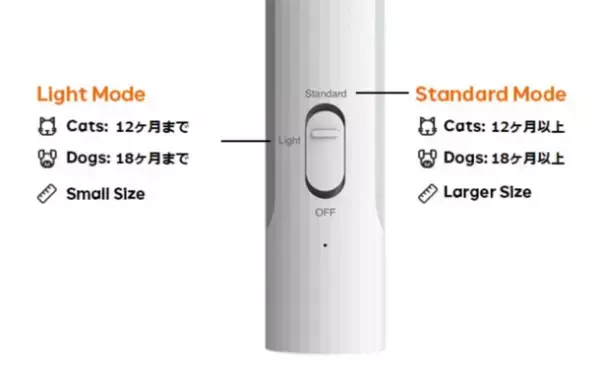 「ブラッシングでペットを除菌・消臭！魔法のペットケアブラシ」がMakuakeにて8月28日まで先行予約受付！