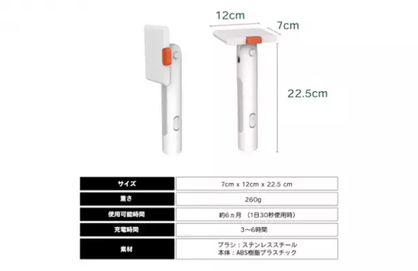 「ブラッシングでペットを除菌・消臭！魔法のペットケアブラシ」がMakuakeにて8月28日まで先行予約受付！