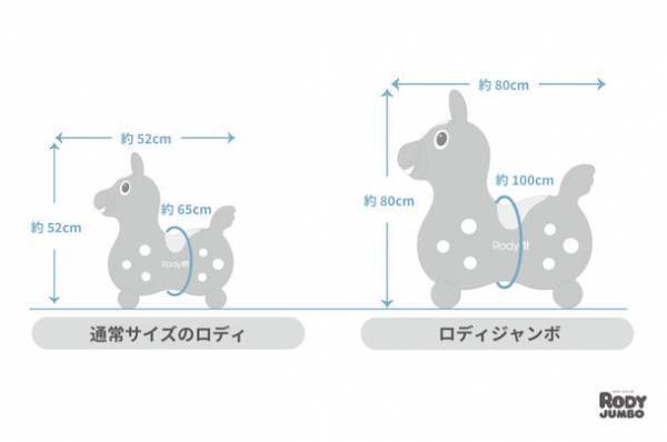 応援購入サービス Makuakeで達成率1000％超え　大きすぎ？！通常ロディの約3倍の大きさ、『ロディジャンボ』ついに公式ストアで販売開始