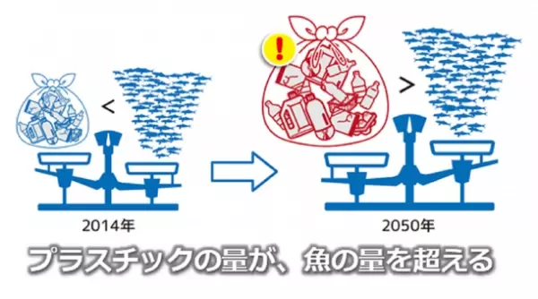 大阪・関西万博“ほぼ”1000日前イベント「Road to 2025!! TEAM EXPO FES」会場で「ステハジ」2050年海洋プラスチックごみ体験イベントを2022年7月23日(土)・24日(日)に実施