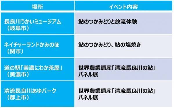 「GIAHS(ジアス)鮎の日」イベントの開催のお知らせ　日時：7月24日(日)10:00～16:00　メイン会場：清流長良川あゆパーク、サテライト会場：長良川流域4市などにて