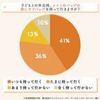 ママの「バッグの2個持ち」に関する実態調査を実施　バッグの2個持ちのお悩みを解消する画期的マザーズバッグが話題