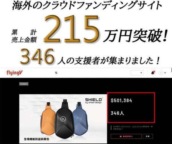 応援金額604％突破！デジタル×ファッション　新しい多機能ショルダーバッグが2022年7月30日18:00まで期間限定販売