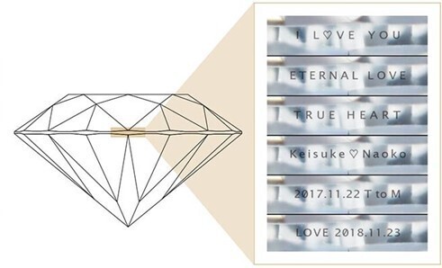 ー国内16店舗 ワン＆オンリーのダイヤモンドをお届けー《LAZARE DIAMOND SHOP&amp;SERVICE》