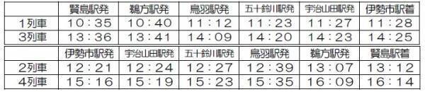 ～観光列車「つどい」が賢島駅～伊勢市駅間で復活～観光列車つどい「海女(あま)さん列車」を運行します
