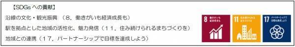 「“アートのあるまち、南大阪”プロジェクト」を始動します～第１弾は針中野駅が人とアートをつなげる場所に生まれ変わります～