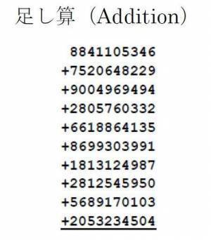 暗算の世界大会「Mental Calculation World Cup2022(2022年7月16日ドイツにて開催)」で「いしど式そろばん」の先生が世界一を獲得