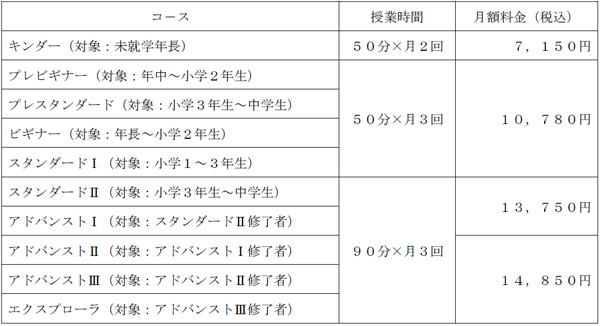 【STEAM教育のプログラボ教育事業運営委員会】日本機材と業務提携（フランチャイズ契約を締結）10月に京都府木津川市に教室を開校します～全国で75校に！8月から無料体験会を開催～