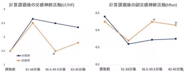 トリプルヘルスクレームの機能性表示食品「ULTmake(ウルトメイク)」を販売開始